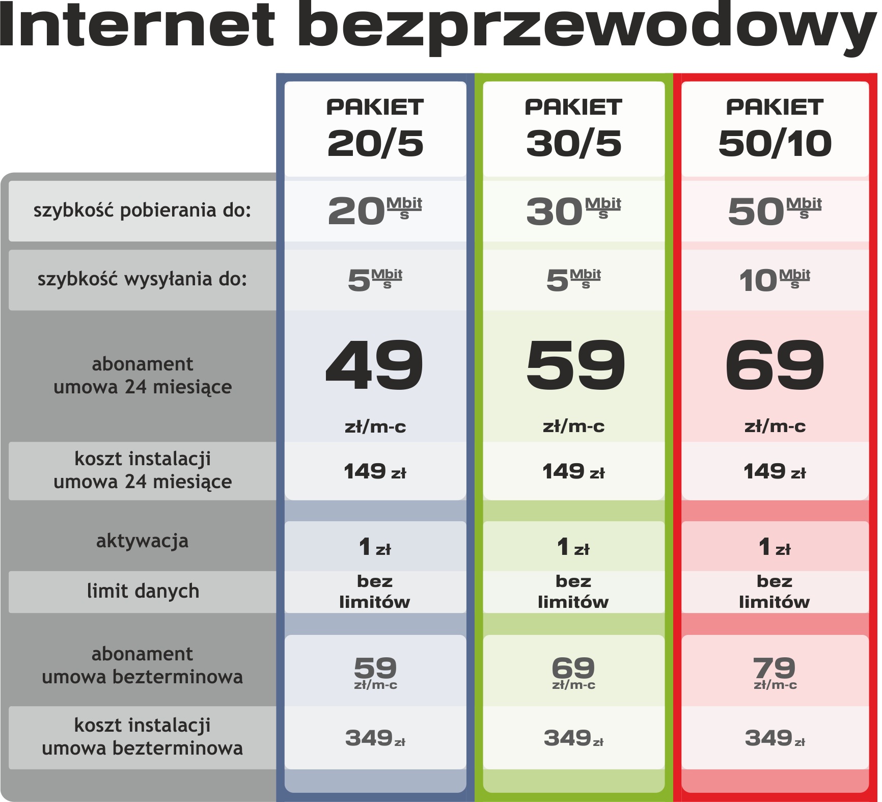 cennik-internet-bezprzewodowy-2025
